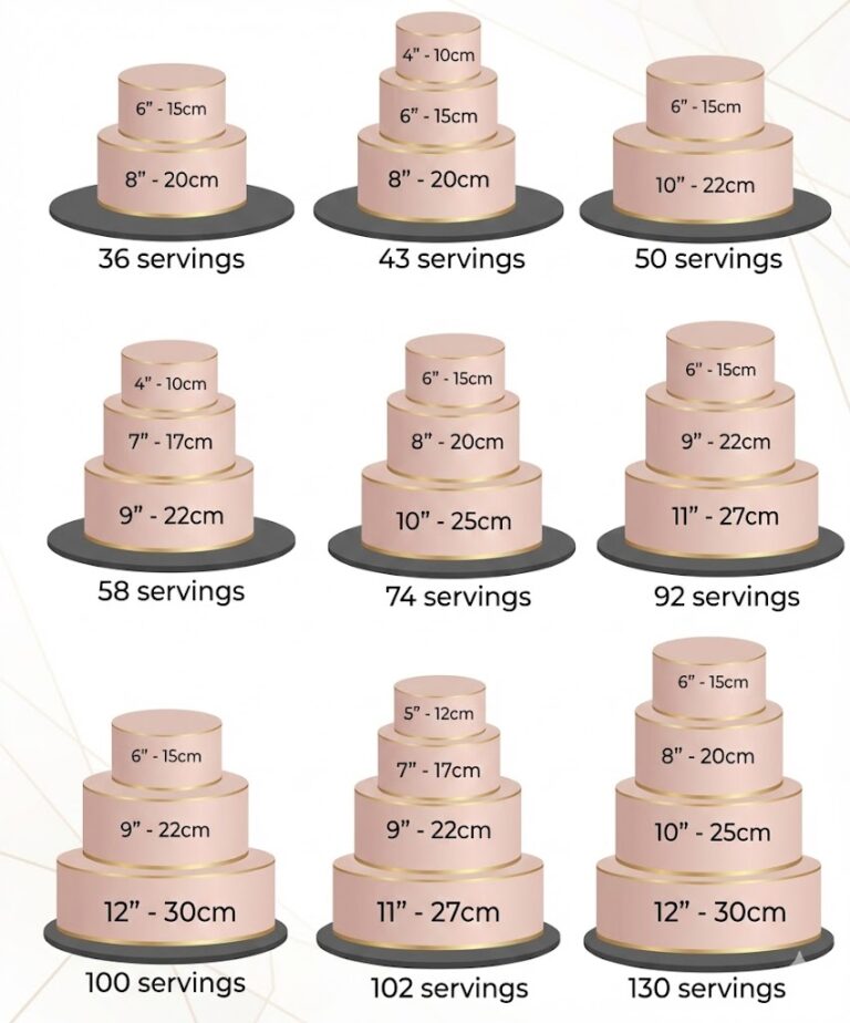 Stunning Wedding Cakes Raleigh NC for Every Budget